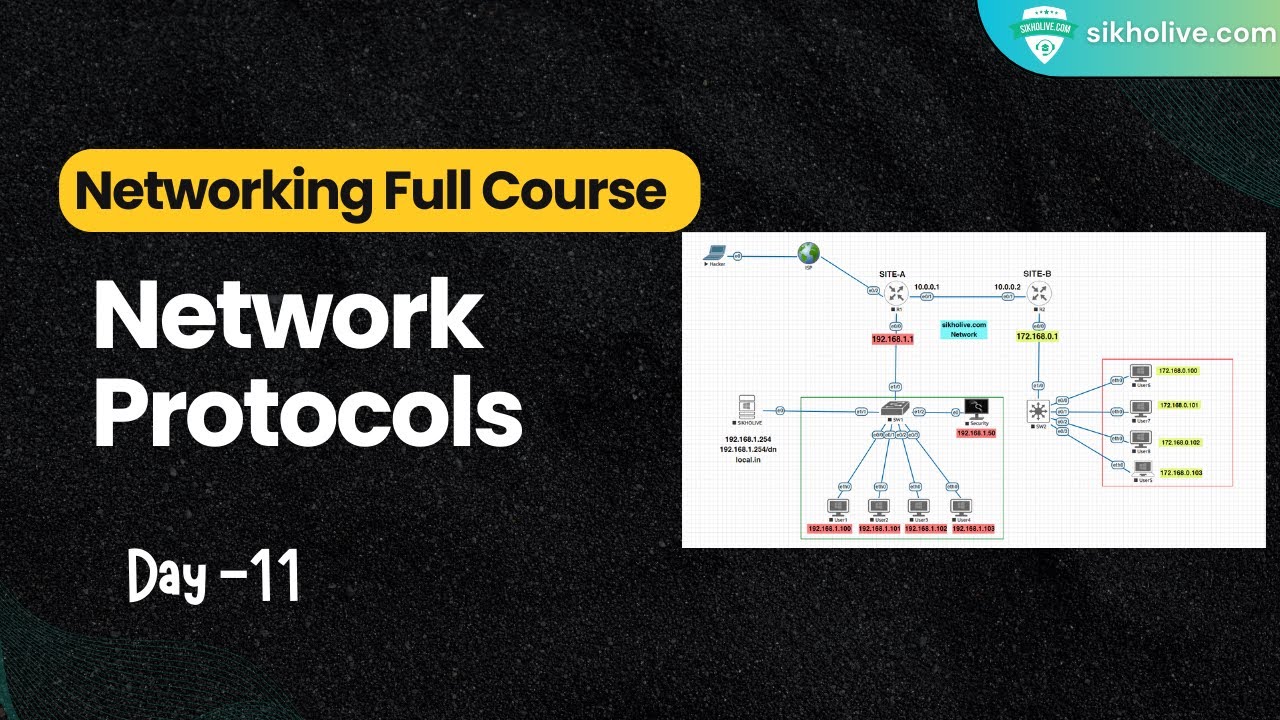 Understanding Networking Protocols Basic to Advanced #1 - YouTube