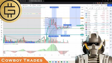 Green Metaverse Token GMT (STEPN): Confirmed Breakout!!! - Technical Analysis and Price Prediction