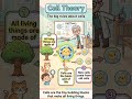 CELL! | The One Thing Every Living ORGANISM on Earth Has in Common #science #factshorts