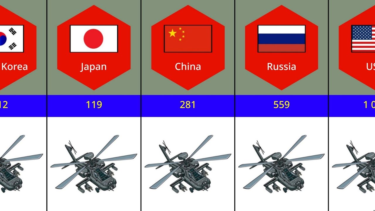 Number Of Attack Helicopters Fleet Strength By Country