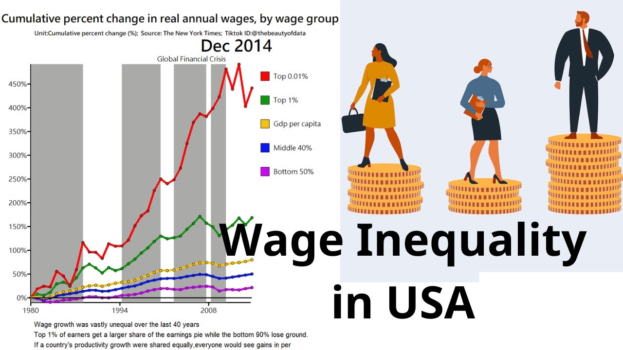 Cumulative percent change in real annual wages, by wage group