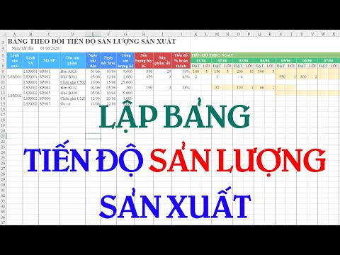 Video: Cách Viết Báo Cáo Sản Xuất