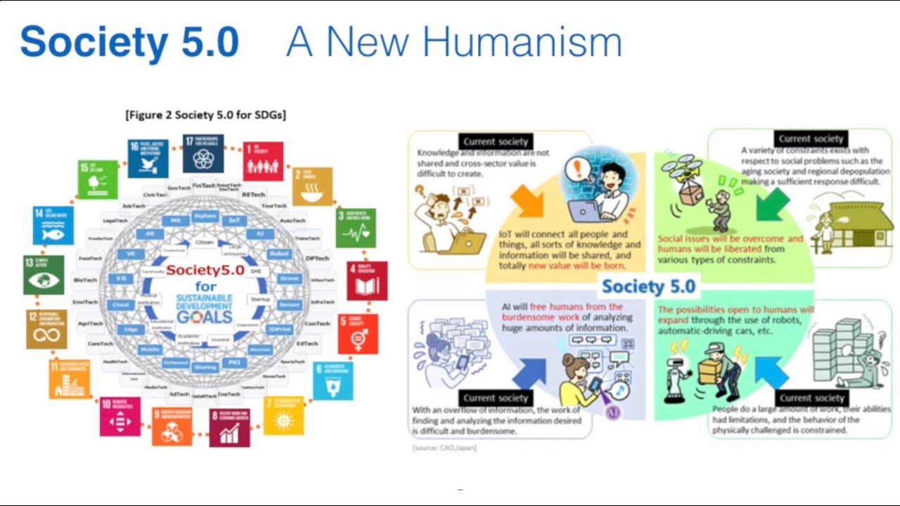 Japan Society 5.0 - The Future of Business - YouTube