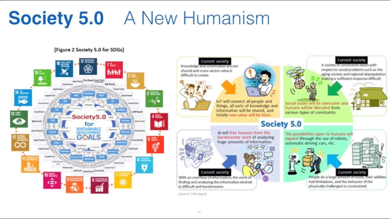 Общество 5 0. Super Society 5/0. Society 5.0 Japan. Общество 5.0 примеры.