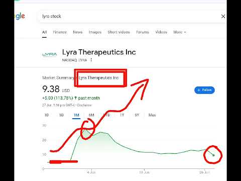 Lyra Therapeutics, lyra stock analysis buy or sell