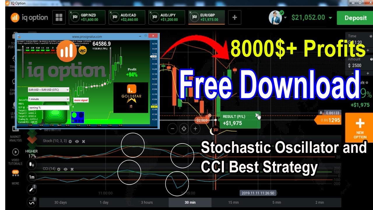 IQ Option Download Free Robot 94% || Stochastic Oscillator and CCI New Strategy.