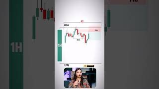 90% traders lose following fake moves. 1H High-Low • Liquidity Sweep • FVG Entries 🎯 #trading