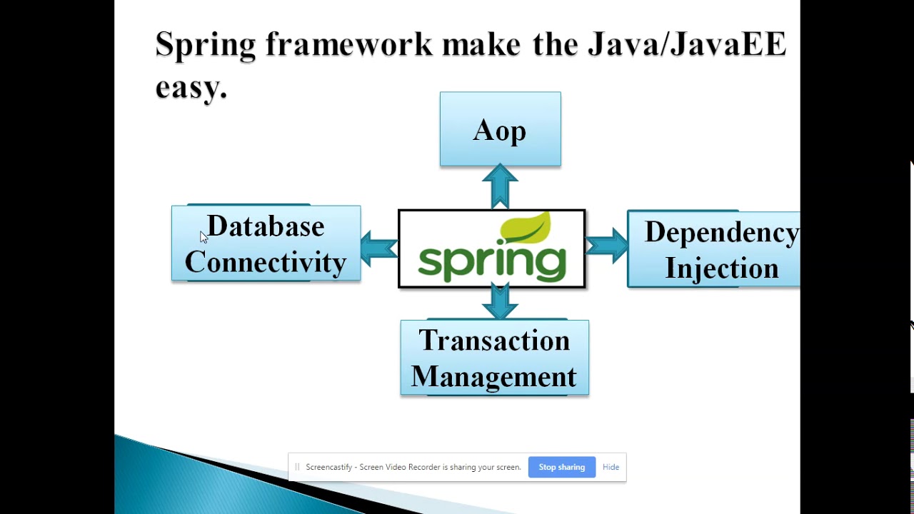 Introduction to Spring - YouTube
