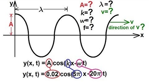 Physics 19  Mechanical Waves (8 of 21) How to Read a Wave Equation