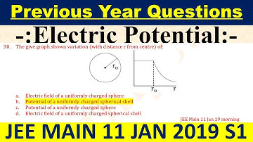 The give graph shown variation (with distance r from centre) of: a.Electric field of a uniformly cha
