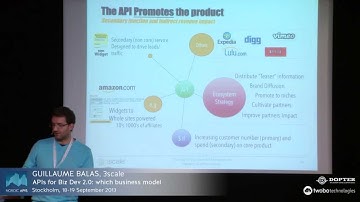 APIs for Biz Dev 2.0: which business model
