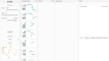 AirVis: Visual Analytics of Air Pollution Propagation