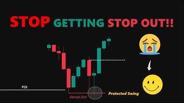 Protected Highs & Lows Explained: Stop Getting Stopped Out | Smart Money Trading