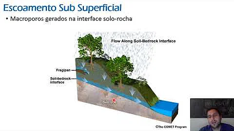 Qual é a contribuição do escoamento subterrâneo?