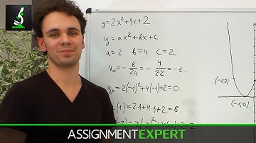 Sketching Parabolas (Example 2)