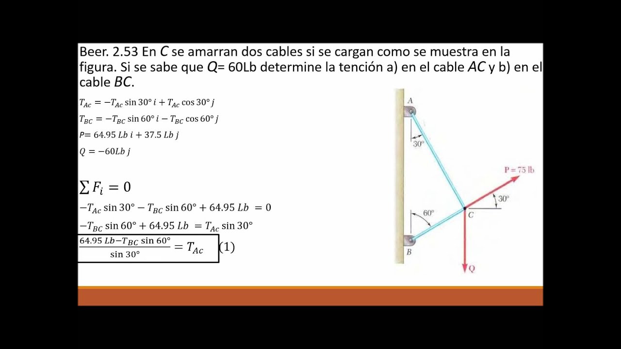 EQUILIBRIO DE UNA PARTÍCULA YouTube