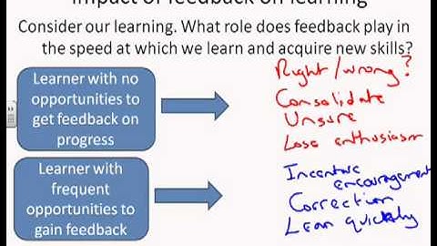 Introduction to feedback 4 - impact of feedback