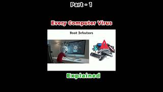 Every PC Virus Explained in 60 Seconds! 🦠💻