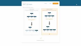 Famous orginio data import: Overwriting data Wealth