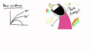 Astrophysics - Cosmology - development of the universe (2/2) - (IB Physics, GCSE, A level, AP)