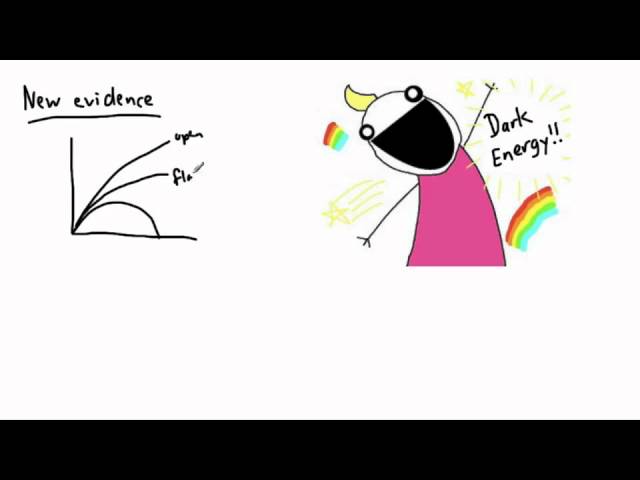 Astrophysics - Cosmology - development of the universe (2/2) - (IB Physics, GCSE, A level, AP)