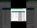 How to Columns move from one place to another #excel #exceltricks #exceltutorial