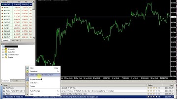 Robot Stochastic Metatrader