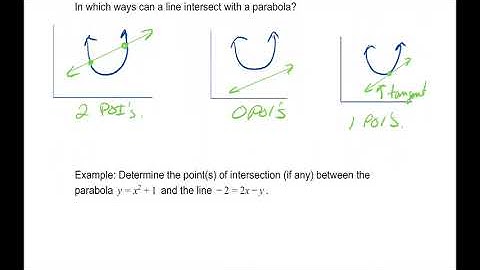 MCR3U: Unit 1.7 - Solve Linear Quadratic Systems