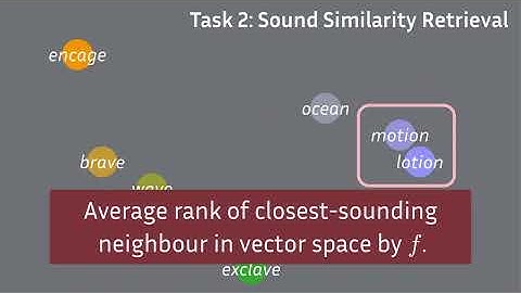 Phonetic Word Embeddings and Tasks They Facilitate [LREC-COLING 2024]