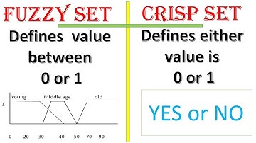 Difference Between Fuzzy Logic And Crisp Logic|| Fuzzy Set Vs Crisp Set