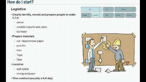 Collaborative Process Mapping