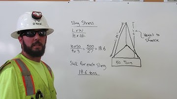 Rigging 4 of 4 Sling Stress