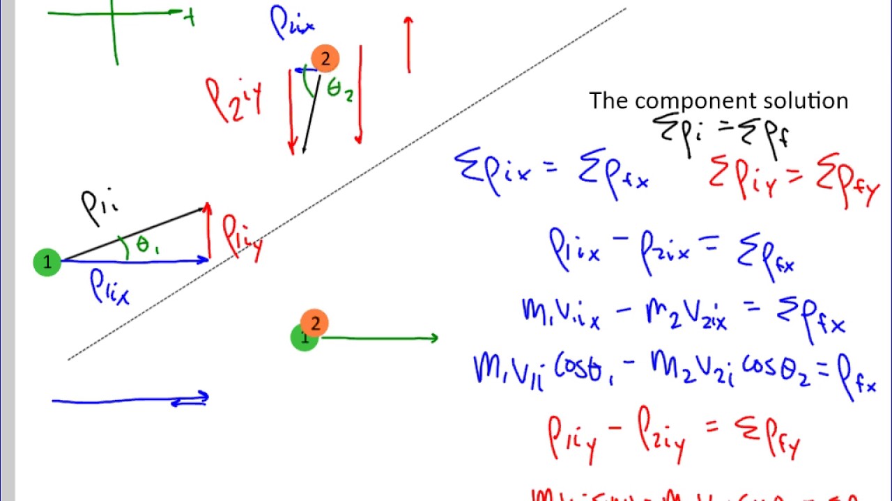 collisions-momentum-conservation-in-2-dimensions-youtube