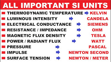 All Important SI UNITS | SI Units in Physics imp for Competitive Exams | Railway Group-D 2021 |