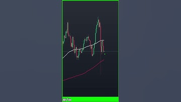 Bitcoin prijsvoorspelling vandaag #short #altcoinbitcoin #bitcoin #trading #ethereumcrash
