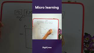 Micro-learning : la définition du fast-learning