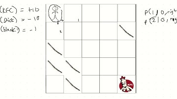Reinforcement Learning - Lecture 7 (Policy Iteration - Programming in Python)