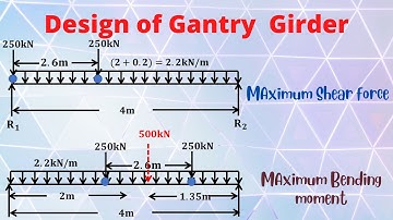 Design : Gantry girder