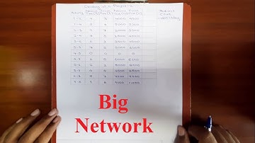 Crashing of a Project Network - Example 2 | Big Network | CPM | PERT | Easy Method