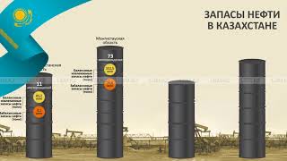 Сколько нефти хранят недра Казахстана.