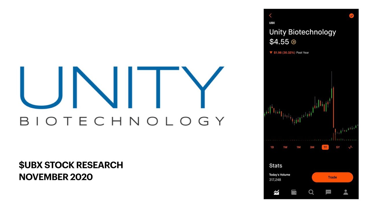 UNITY BIOTECHNOLOGY UBX stock research November 2020 YouTube