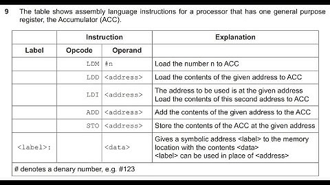 Computer Science 9618 Paper 33/M/J/22. Question 9