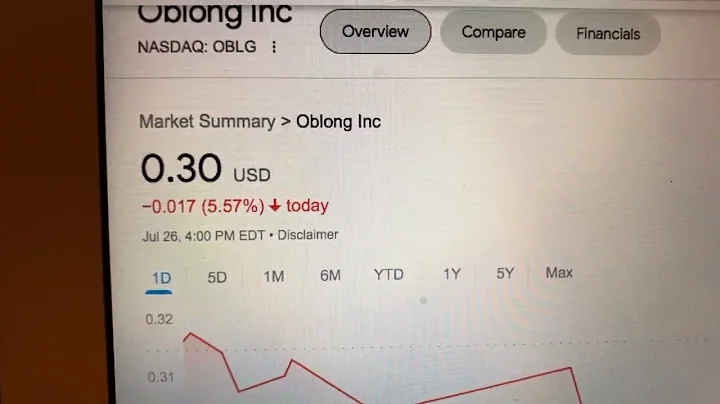 🔴 Oblong Inc OBLG Stock Information 🔴