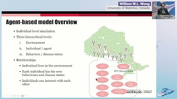 Utilizing Health Administrative Data and ID Modeling to Track HCV Elimination - William W.L. Wong