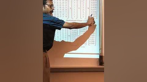 Centrality Metrics (Eigenvector\Closeness\Betweeness) - CSC641 - FALL-09132018