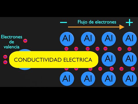 Que Es La Conductividad Eléctrica