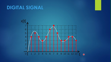 DIGITAL SIGNAL PROCESSING MADE EASY LECTURE - 1
