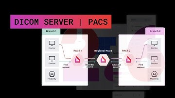 Inobitec DICOM Server (PACS) version 2.6 release overview