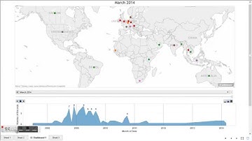 User Spatial Temporal Video