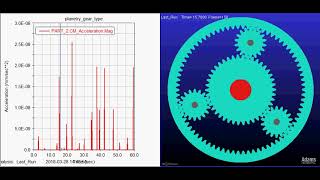 Planetary Gear |Adams Software |